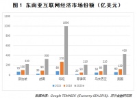 陆金所宣布退出网贷，濒死的P2P将在何处重生？