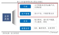 诺亚爆雷：成因、影响及展望