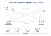 专攻高精定位解决方案，「千寻位置」要解决自动驾驶车辆“我在哪儿”的问题