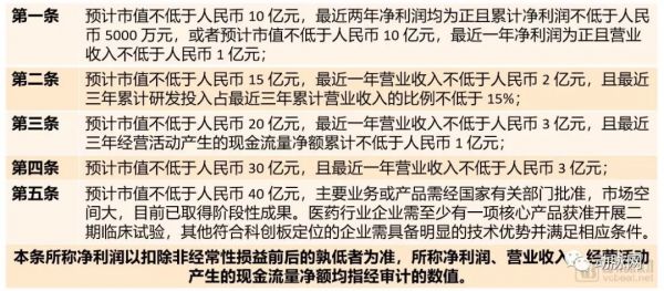 32家科创板医疗企业数据全解析