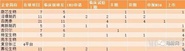 32家科创板医疗企业数据全解析