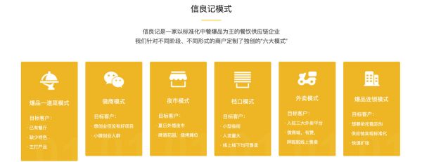 餐饮供应链企业「信良记」获3亿元融资，从“餐饮爆品”切入，提供餐饮企业垂直管理体系