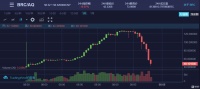 【得得预警】看不懂的贝尔链:回报率曾高达5000%,如今币价腰斩再腰斩