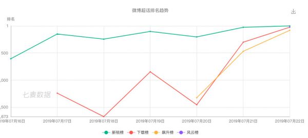 焦点分析 | 周杰伦打榜热潮退去，但这场“战事”的后续还在反转