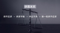 李丰：为什么要感谢中国制造业？