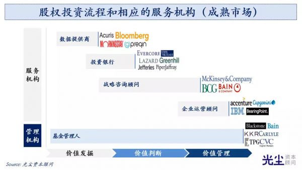 中国GP人效考：该雇多说人？该分多少Pay？