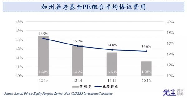 中国GP人效考：该雇多说人？该分多少Pay？