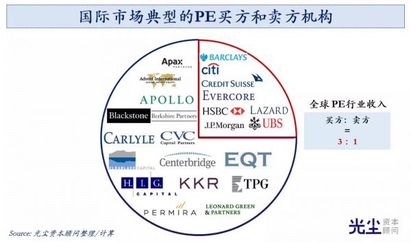 中国GP人效考：该雇多说人？该分多少Pay？