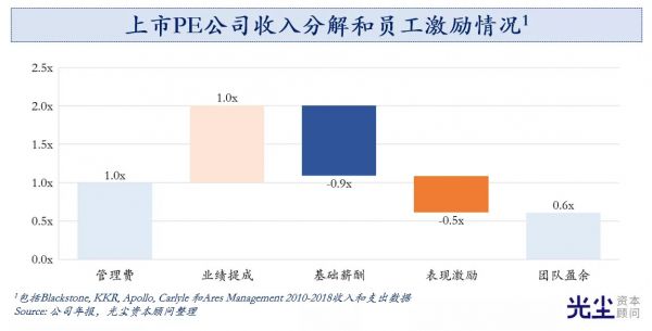 中国GP人效考：该雇多说人？该分多少Pay？