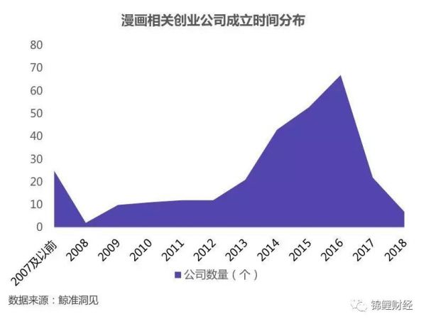 “庶女”国漫的崛起与塌陷