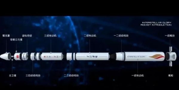 中国民营火箭公司首次成功发射卫星，为什么采用固体发动机？