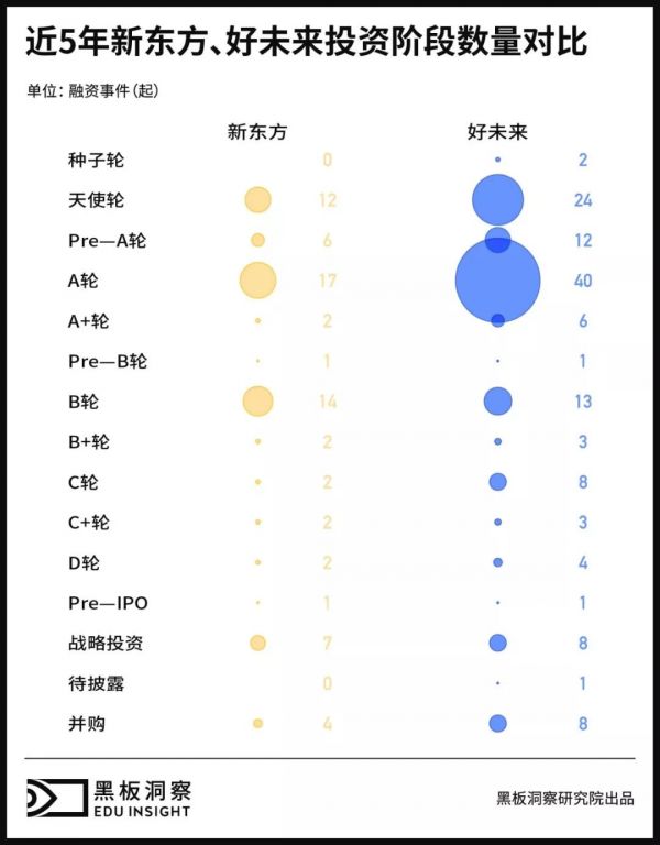 2019上半年中国教育行业融资风向报告，创投圈的钱都去哪了？
