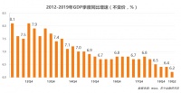 2019年互金半年报：分化中逃命、新趋势形成