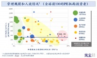 中国GP人效考：该雇多说人？该分多少Pay？