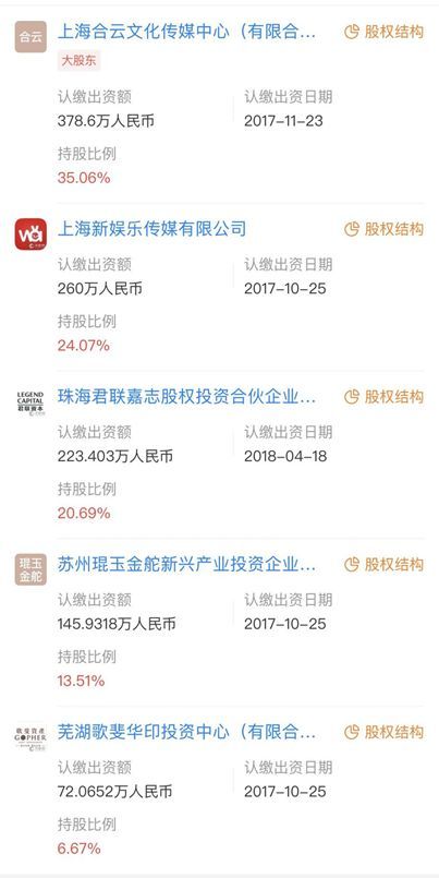 B站间接投资SMG旗下纪录片公司，与王思聪香蕉娱乐也有交集