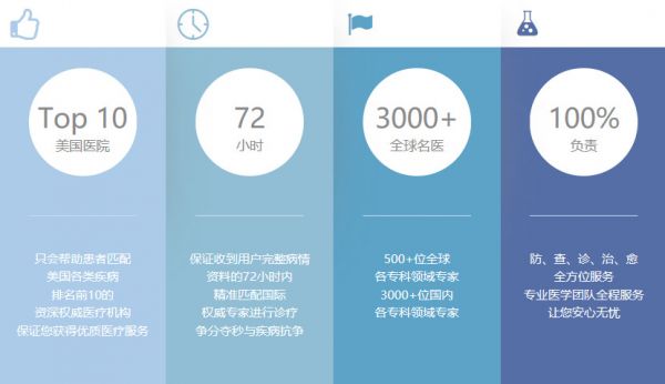 跨境医疗迎来上升期，「杜松医疗」想帮国内患者触达海外医生