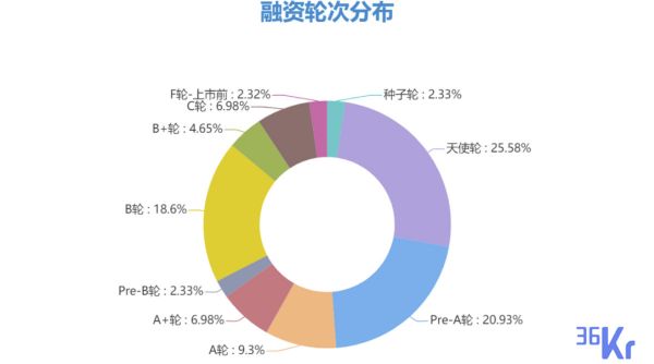 创投周报 Vol.27 | 浪潮云获6亿元B轮融资；电子烟品牌SSSO嗖天使轮即获2500万美元融资；医疗健康赛道亿元级融资达4笔；以及10家有意思的公司