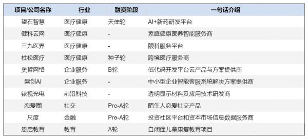 创投周报 Vol.27 | 浪潮云获6亿元B轮融资；电子烟品牌SSSO嗖天使轮即获2500万美元融资；医疗健康赛道亿元级融资达4笔；以及10家有意思的公司