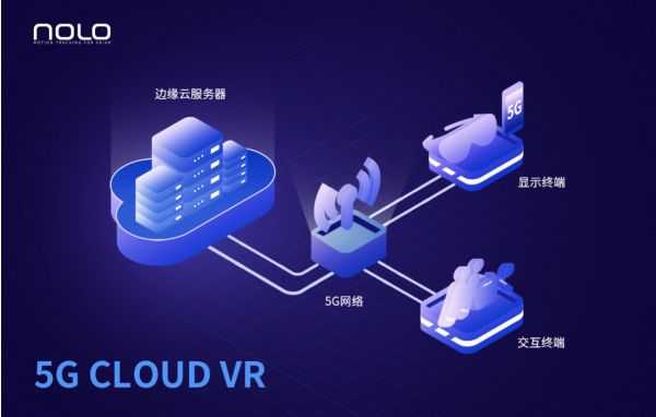 提供千元级VR交互硬件产品，NOLO VR完成亿元级A+轮融资