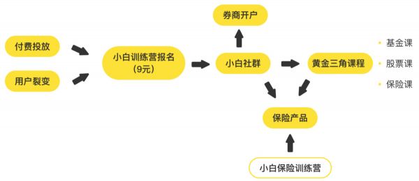 获瓜子二手车杨浩涌天使投资，「彩贝学堂」想用“财商课+重服务”切入互联网保险理财