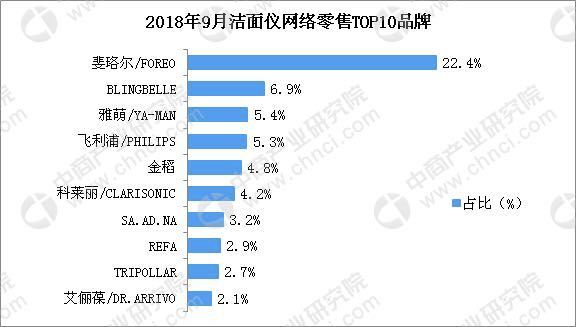 价格动辄上千，买了就闲置，美容仪凭什么这么火？