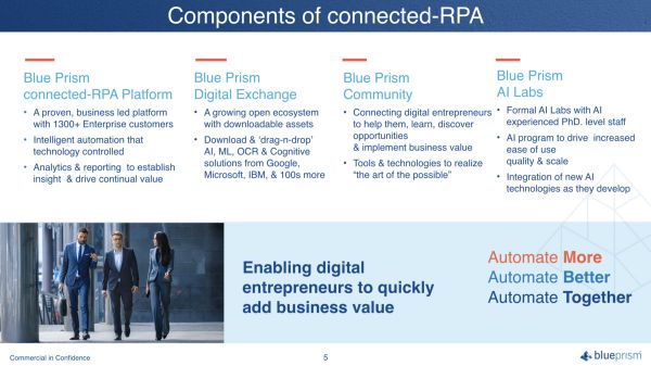 帮企业雇佣机器人“员工”，我们已经做了 18 年 | 专访 RPA 上市公司 Blue Prism