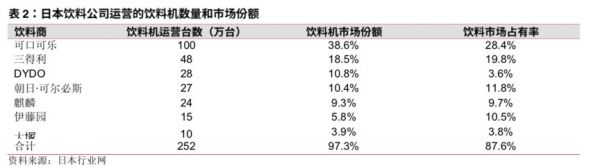 创投观察 | 无人零售风口已过？看看日本你或许会有不同的看法