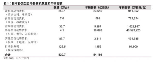 创投观察 | 无人零售风口已过？看看日本你或许会有不同的看法