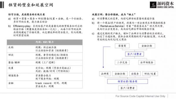 图片来源：源码资本