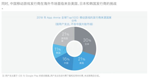 2019 中国移动游戏出海深度洞察报告