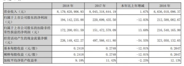 创投观察 | 线上 OTA 往线下走，线下旅行社往哪儿走？