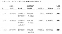 比特大陆赴美IPO在即，募资10余亿美元：核心财务数据首度曝光