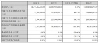 创投观察 | 线上 OTA 往线下走，线下旅行社往哪儿走？