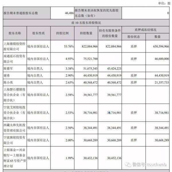 阿里要百亿追投：申通却跌停 奇女子陈小英兄妹要退出？