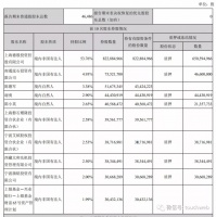 阿里要百亿追投：申通却跌停 奇女子陈小英兄妹要退出？