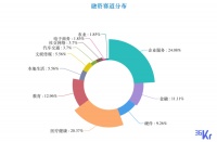 创投周报 Vol.28 | 「江融信科技」收获3亿元B轮融资；企业服务赛道持续火热，医疗健康赛道亿元级融资达6笔；以及7家有意思的公司