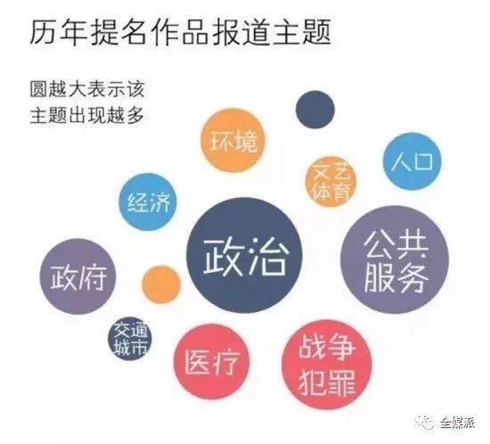 致亲爱的数据：我如何从数据中发现有趣的世界？