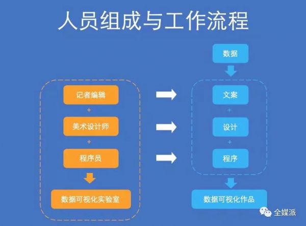 致亲爱的数据：我如何从数据中发现有趣的世界？