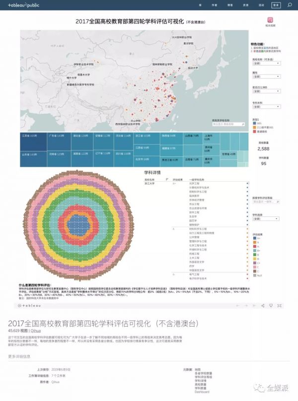 致亲爱的数据：我如何从数据中发现有趣的世界？