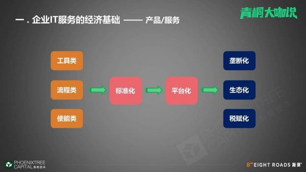 斯道资本张矩：中国企业IT服务发展的制约与突破