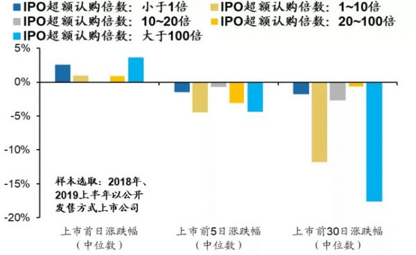 2019年上半年港股IPO回顾：热潮消减，红利仍存