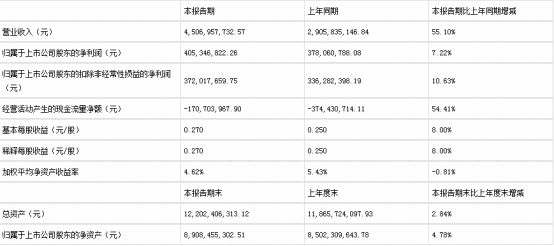 阿里控股申通后，盈利预测与估值分析