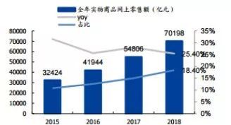 阿里控股申通后，盈利预测与估值分析