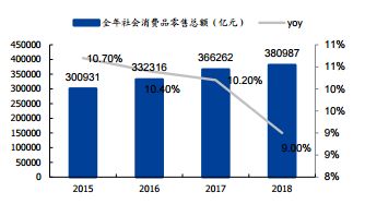 阿里控股申通后，盈利预测与估值分析