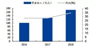 阿里控股申通后，盈利预测与估值分析