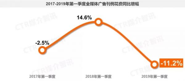 有多少人劝你别干自媒体了？