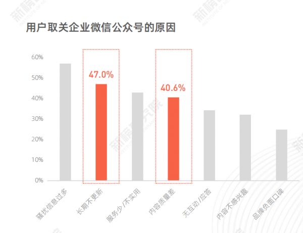 有多少人劝你别干自媒体了？