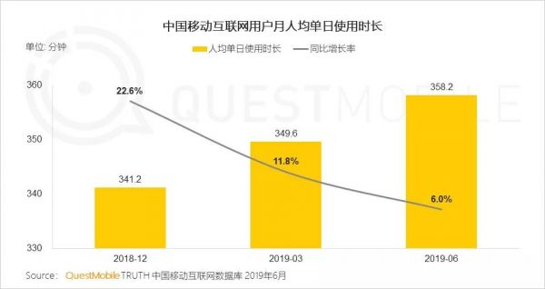 有多少人劝你别干自媒体了？