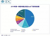 金融科技上半场：圈地，围城，和头部云玩家的新护城河