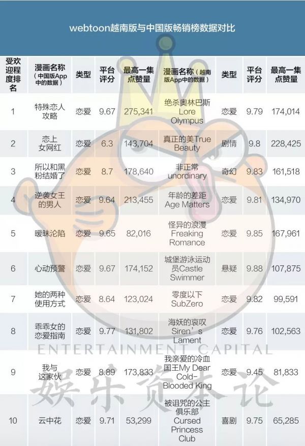 2019越南游戏和互联网产品出海报告：TMT和支付篇